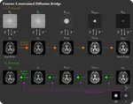 Learning Fourier-Constrained Diffusion Bridges for MRI Reconstruction