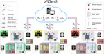 One Model to Unite Them All: Personalized Federated Learning of Multi-Contrast MRI Synthesis